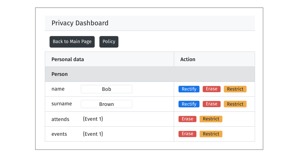 νActionGUI generated privacy dashboard